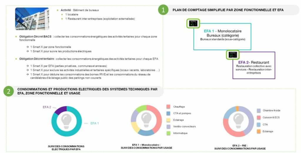 Plan de comptage monitoring énergétique décret BACS