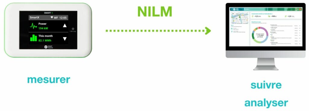 Monitoring énergétique NILM