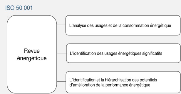 Monitoring énergétique